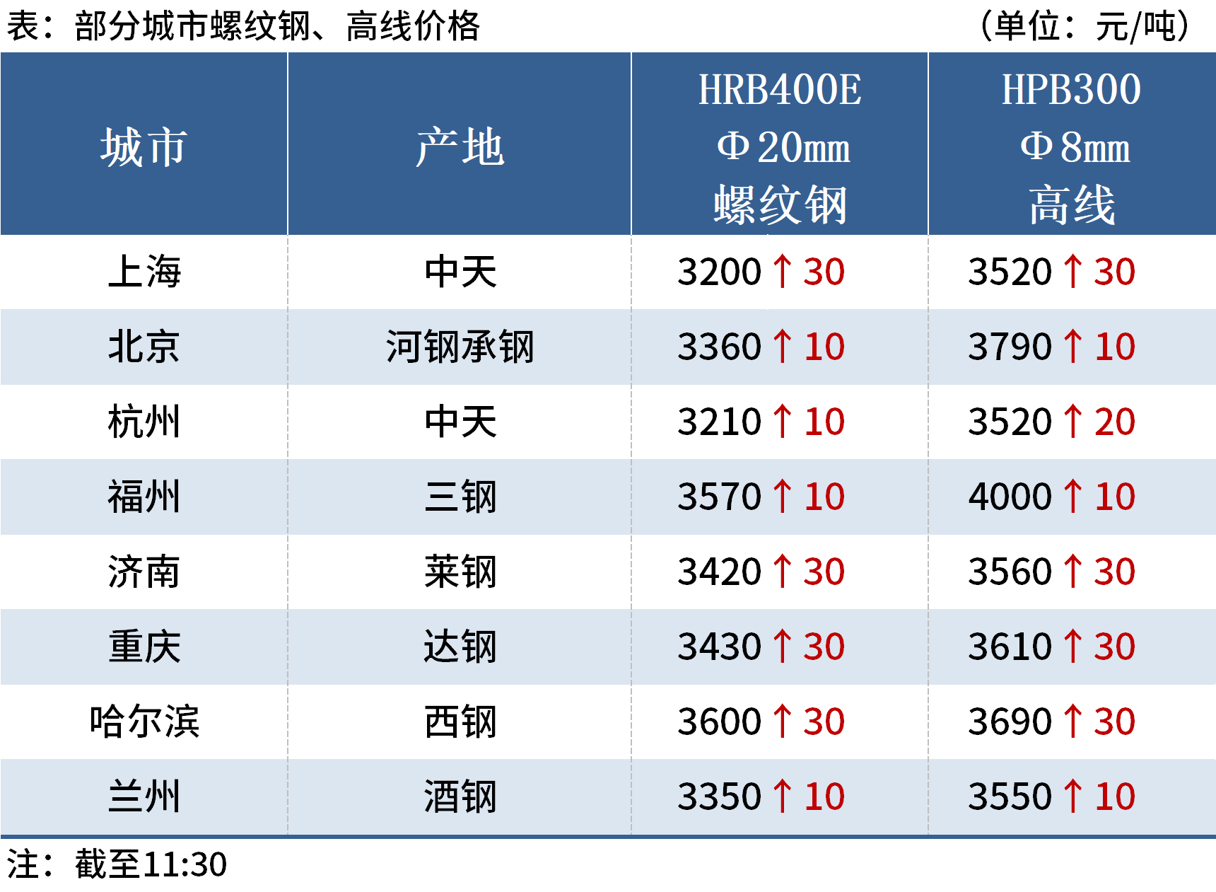 新澳今晚上9点30开奖结果+Essential53.805_反馈结果和分析