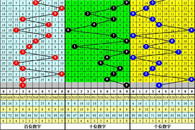 黄大仙三肖三码最准的资料+Tizen199.546_最佳精选解释落实