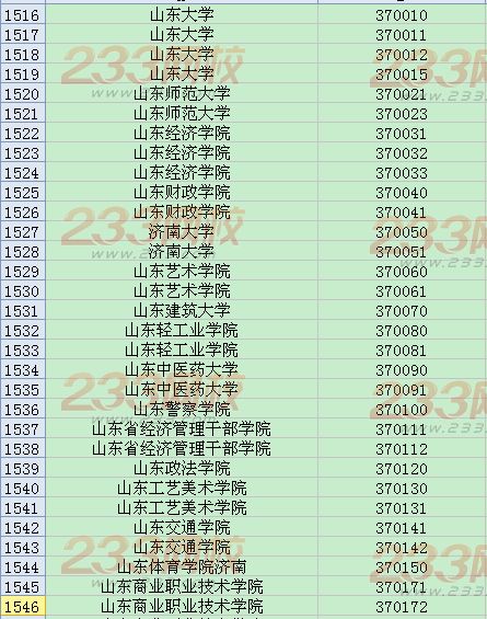 白小姐四肖四码100%准+标准版25.787_反馈结果和分析