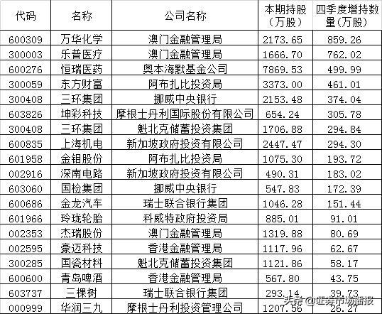 新澳门一码一码100准确+MR60.990_精密解答落实